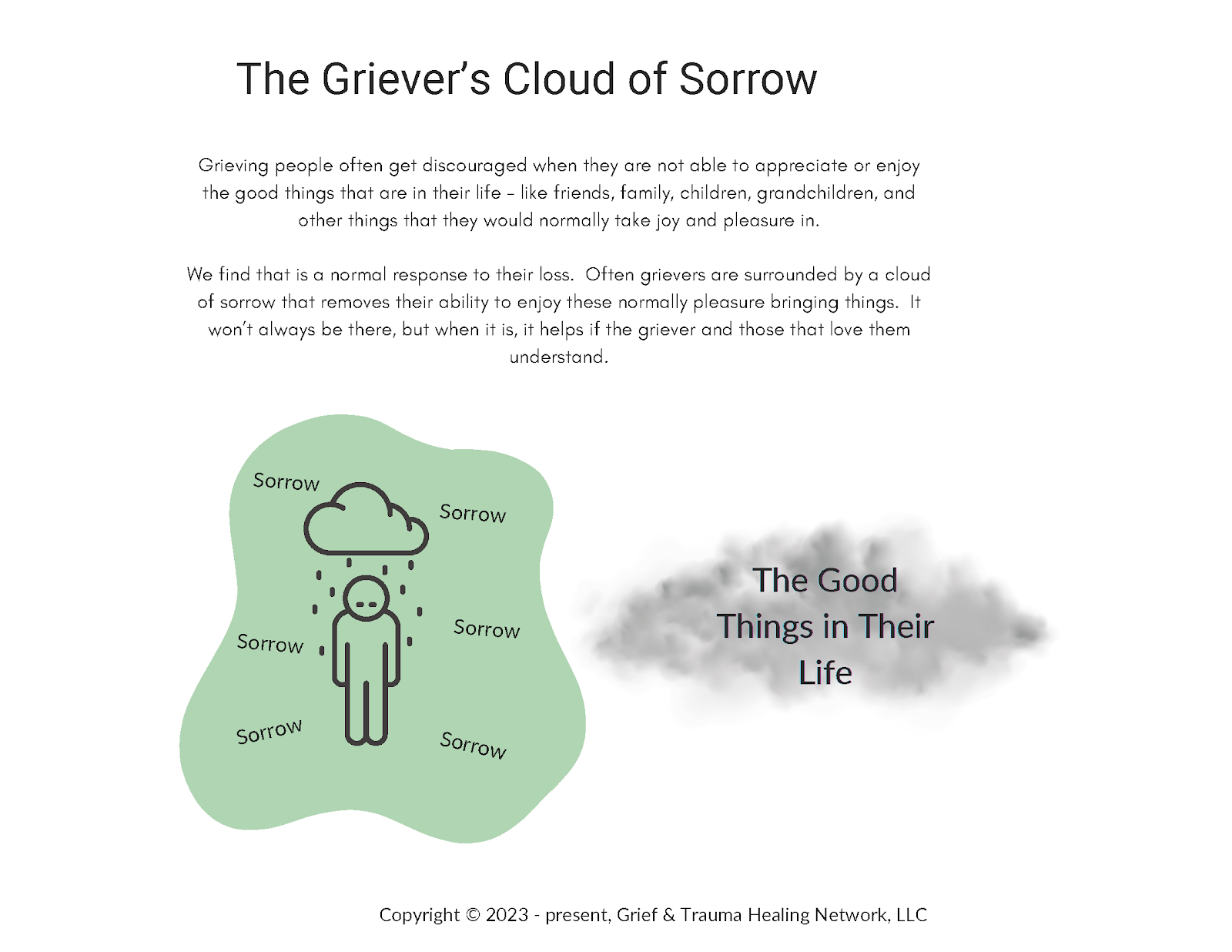 Grief Orientation for Widows
